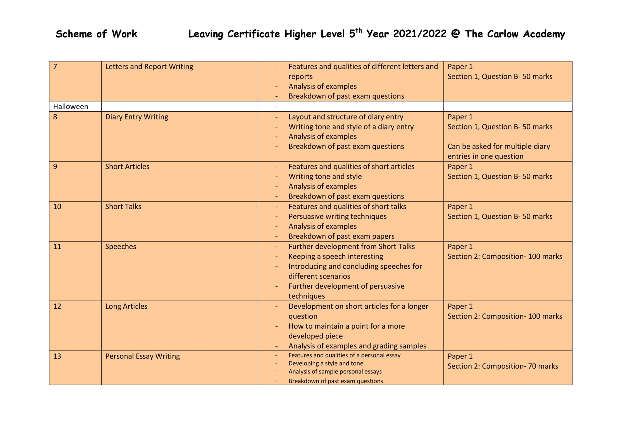 english-junior-cycle-leaving-cert-information-the-carlow-academy